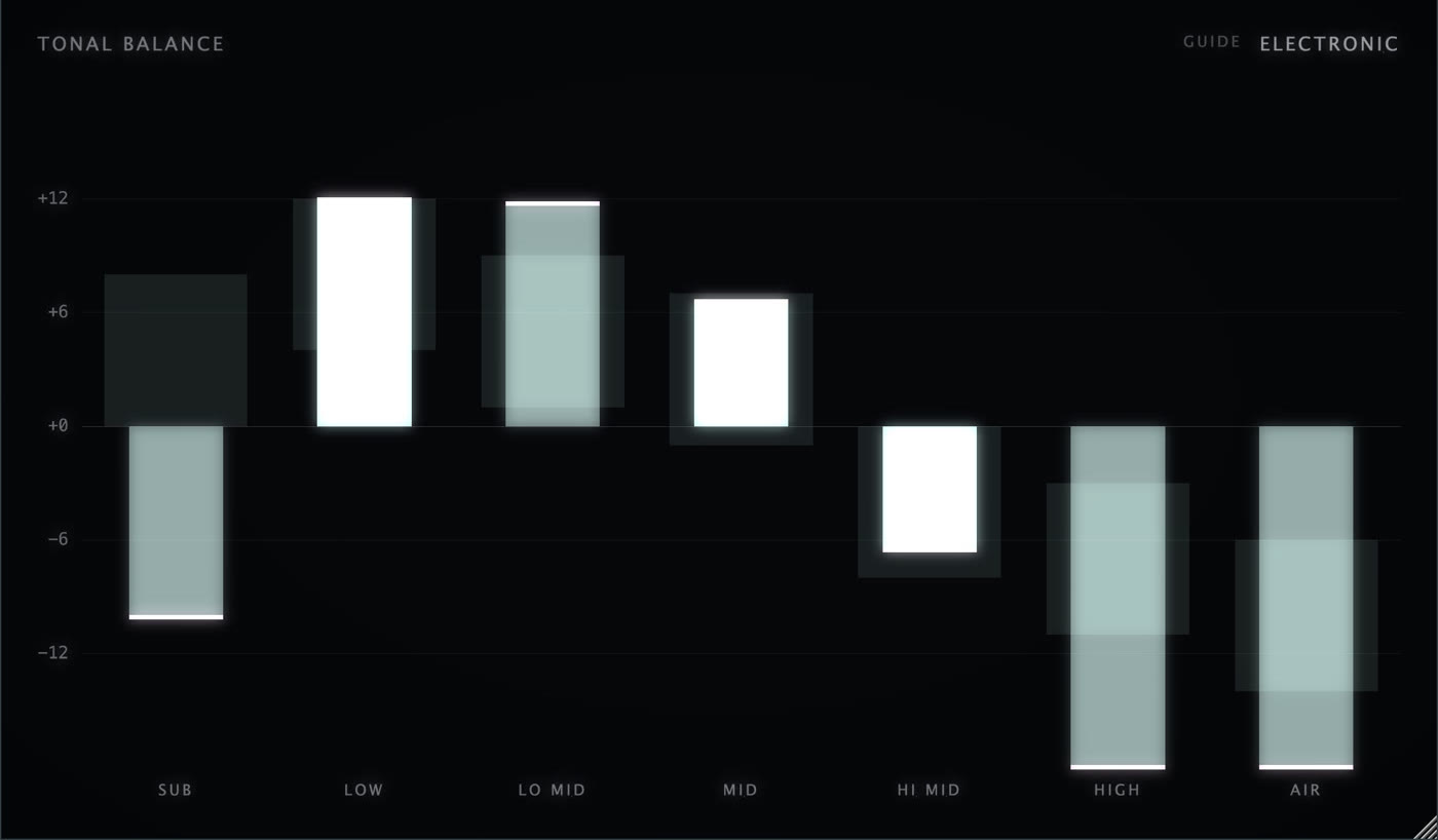 SEER 16 Tonal balance